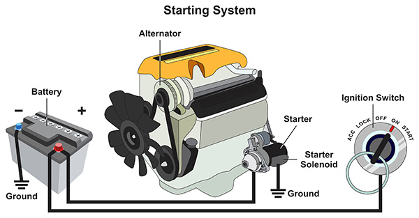 Why Won't My Car Start? Troubleshooting Tips
